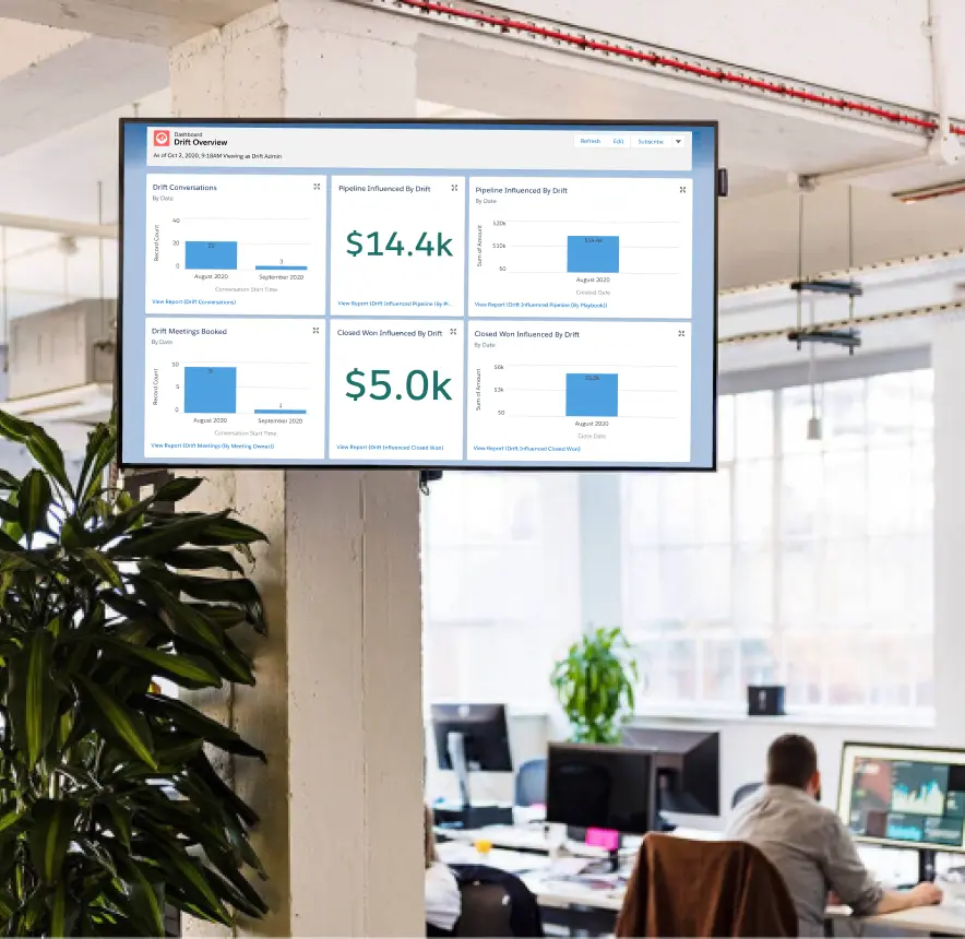 A Salesforce dashboard tracking sales conversions is displayed on a TV screen in an office