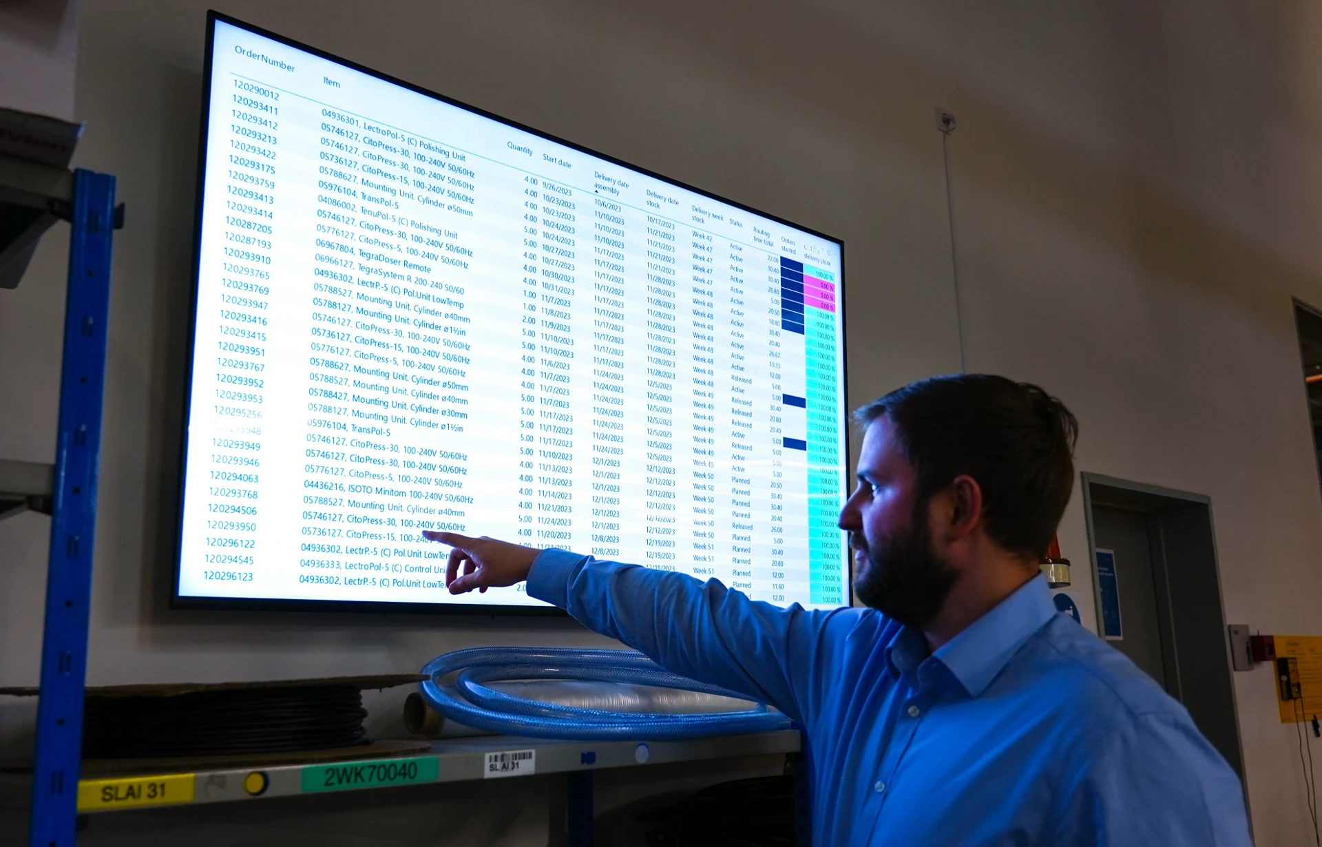 Warehouse operations manager pointing at a large screen displaying a live inventory list