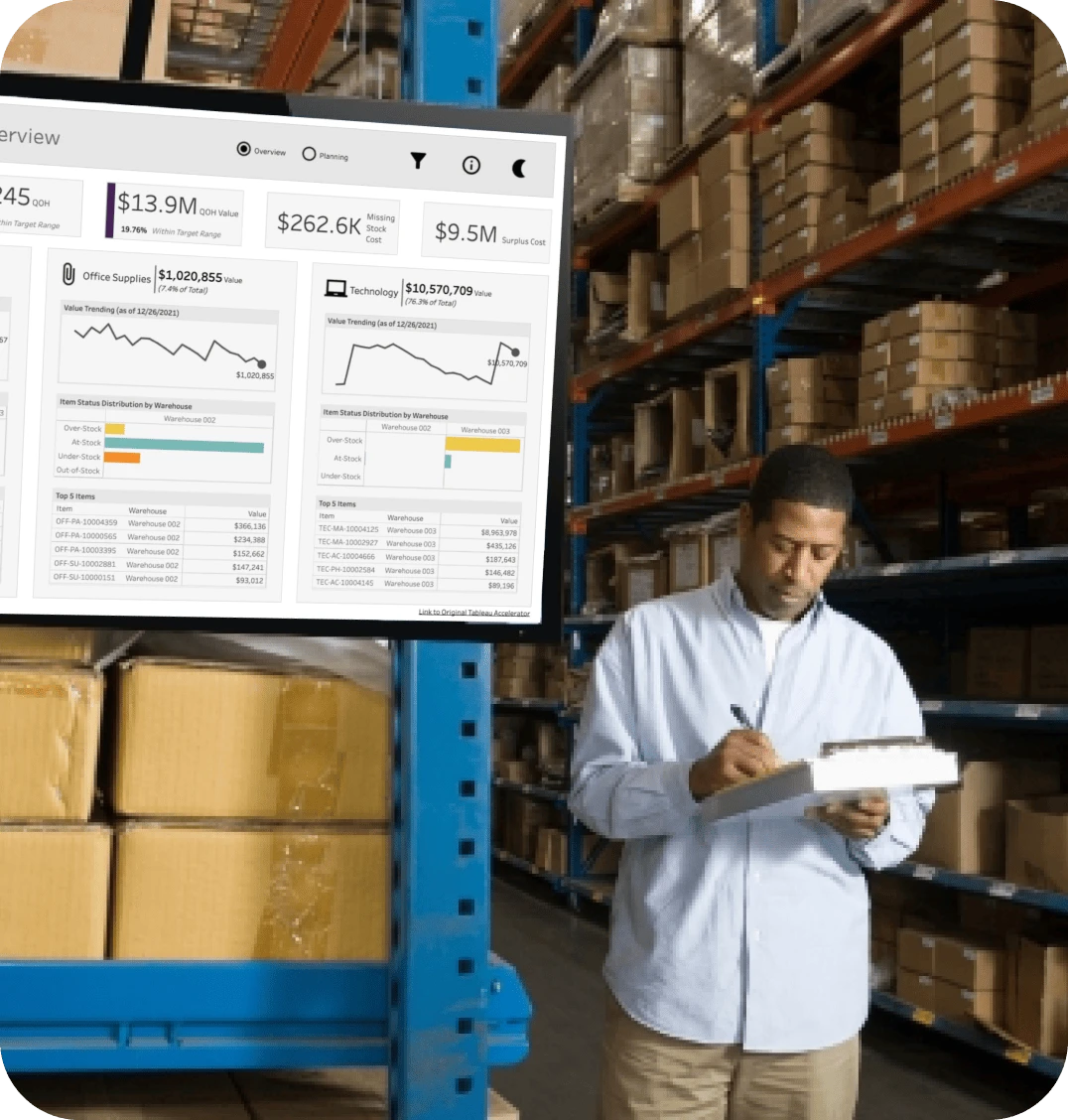 A digital signage screen shows a TV dashboard tracking call center metrics