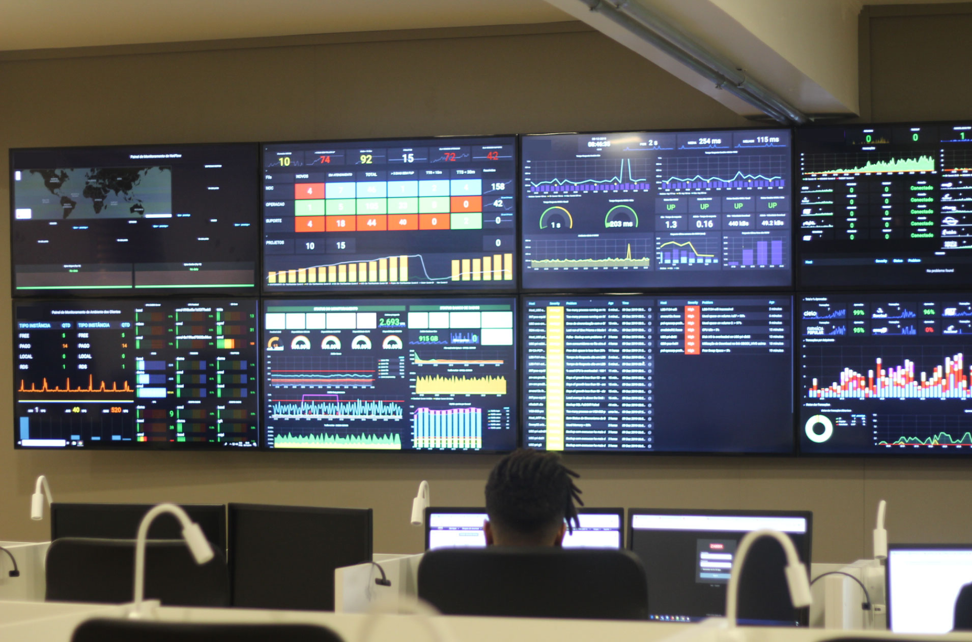 A Grafana dashboard is displayed on a TV screen in an office monitoring infrastructure metrics.